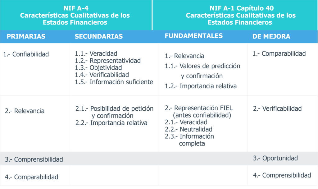NIF 2023