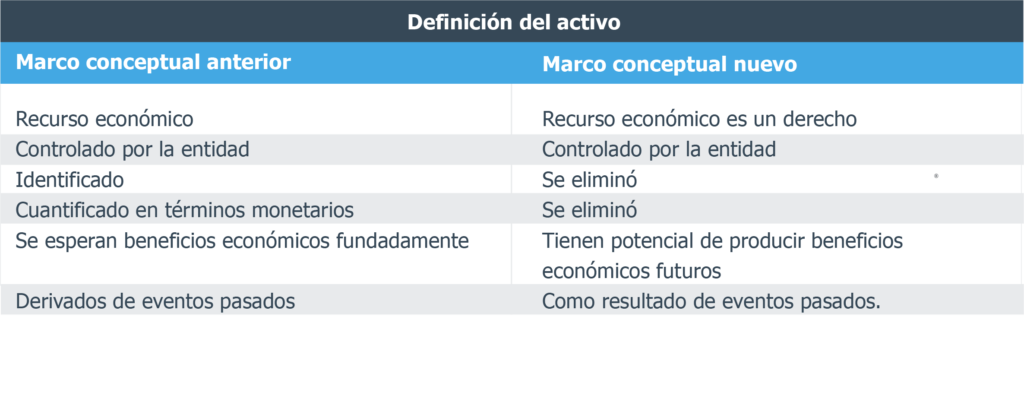 Elementos básicos de los estados financieros